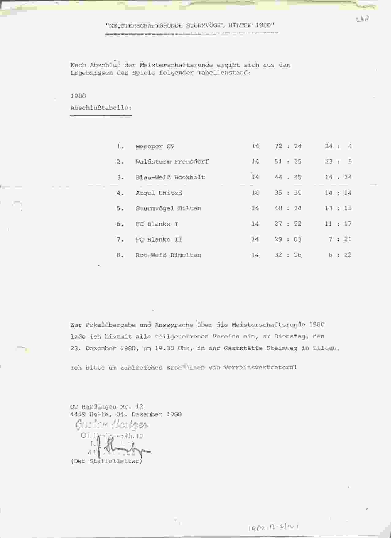 Competitie eindstand 1980