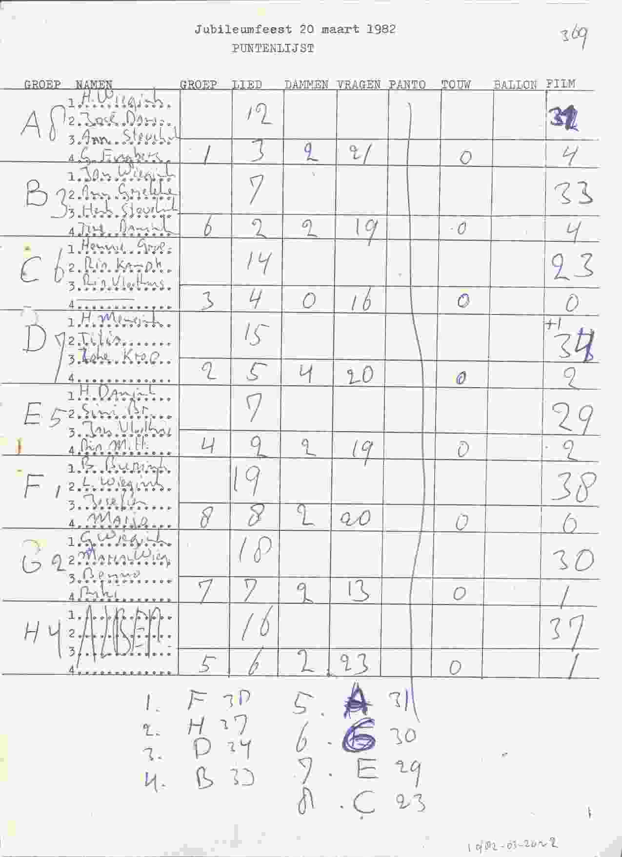 Diverse offici&euml;le documenten