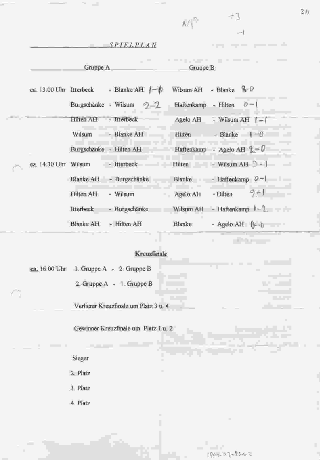 Nieuws uit de Duitse Liga's